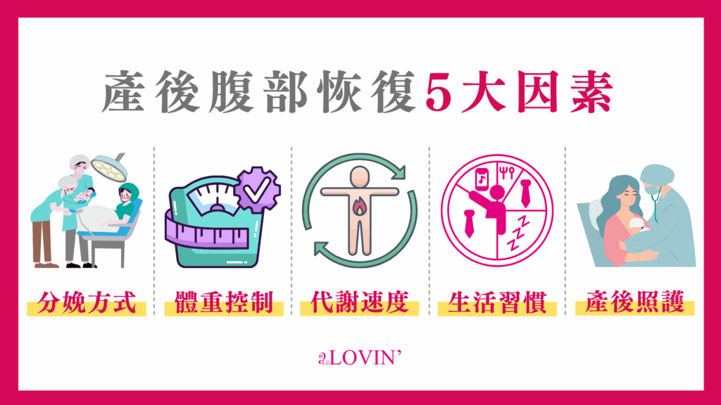 產後肚子多久會消