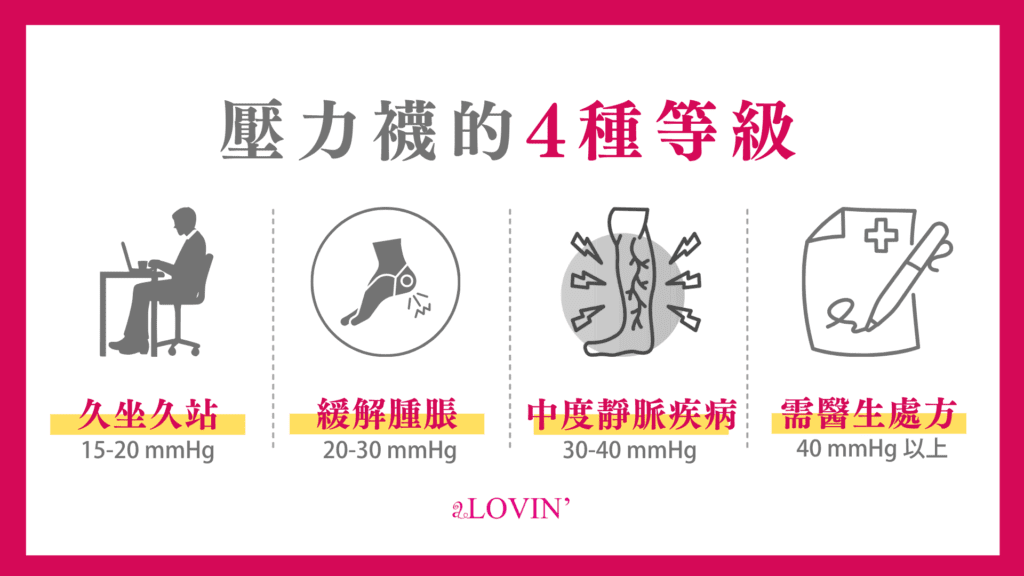 壓力襪是智商稅嗎？壓力襪的4種等級