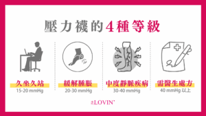 壓力襪是智商稅嗎?壓力襪的4種等級