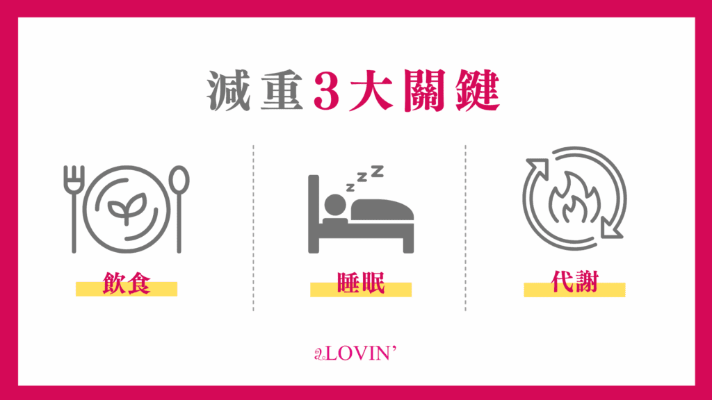 超慢跑減重3大關鍵